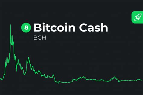bch my vidster|Bitcoin Cash Price Today .